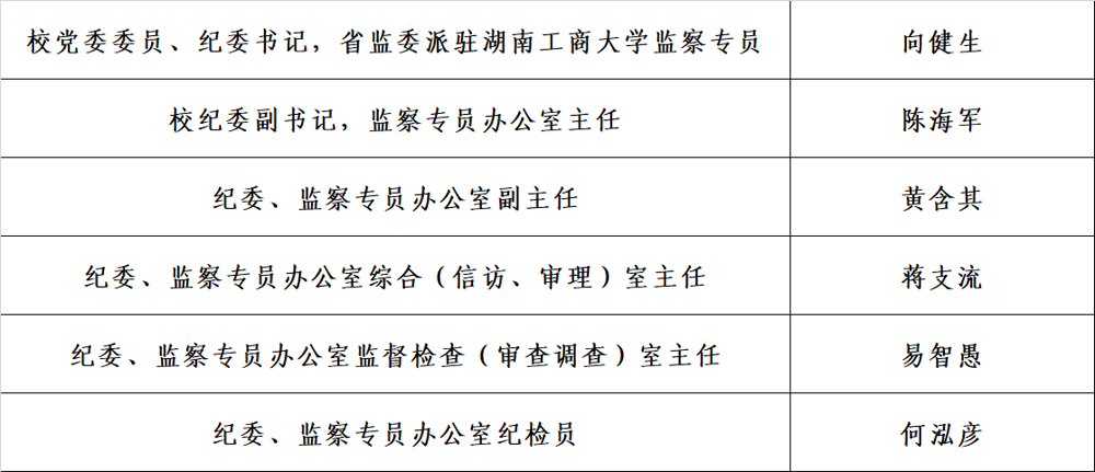 现任领导及工作人员20260517